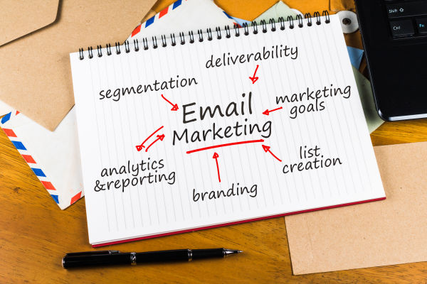 E-mail Marketing